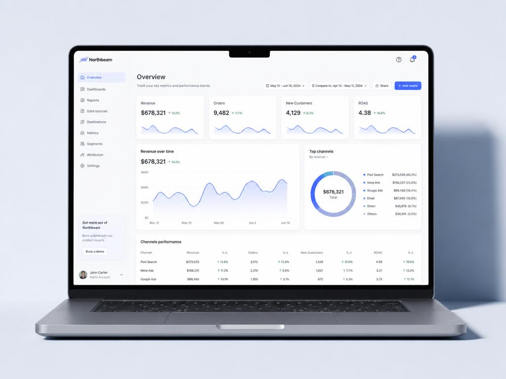 Nordwave Analytics — SaaS dashboard site